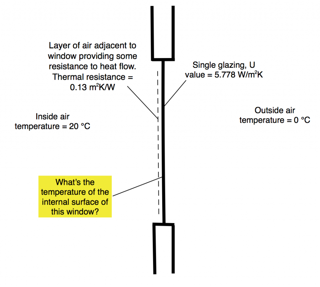 surface-temp-single-glazing