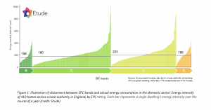 EPCs and measured energy use