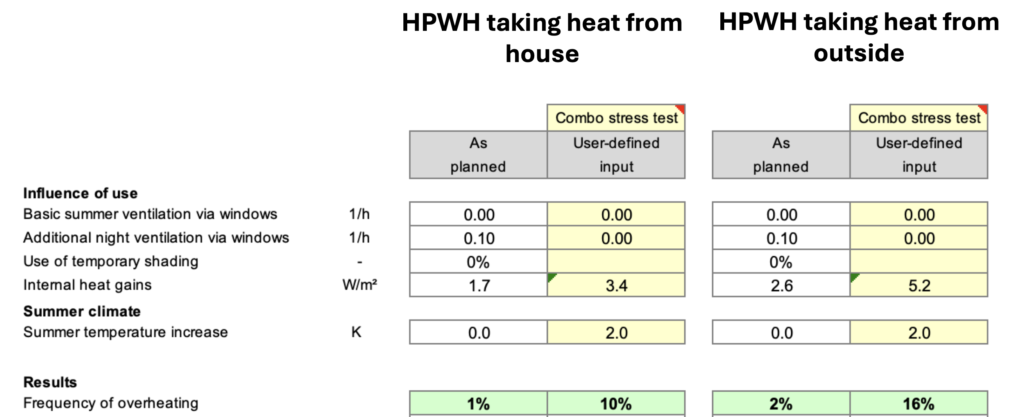Comparison of overheating risk for my house with the heat pump water heater taking heat from the house or taking heat from outside.