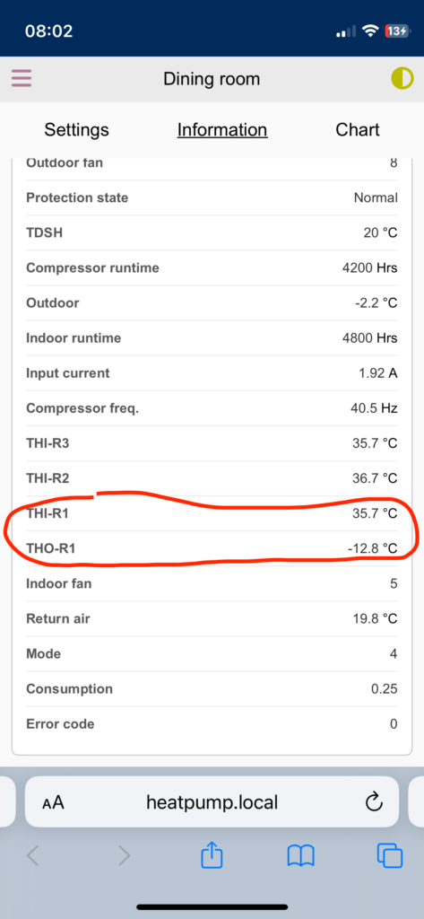 Data from the heat pump while running.